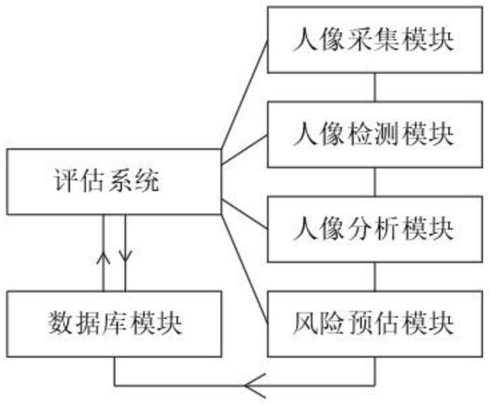 一种基于人体画像的监狱罪犯预风险评估方法