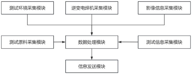 一种逆变电焊机的焊接测试系统的制作方法