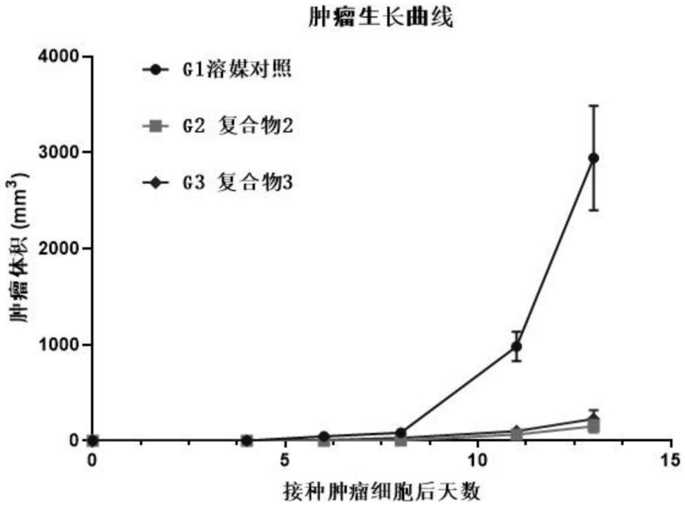 经修饰的IL-2分子及其用途的制作方法