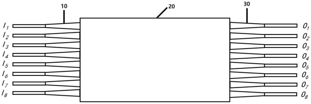 一种基于8×8多模干涉仪的90度光混频器