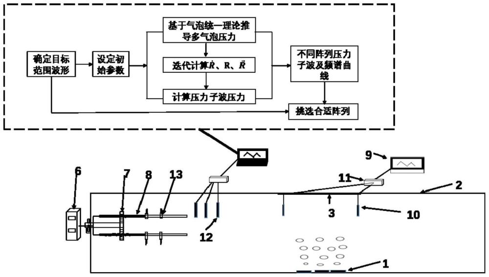 电火花气泡阵列声源布置方法及气泡帷幕隐身实验平台