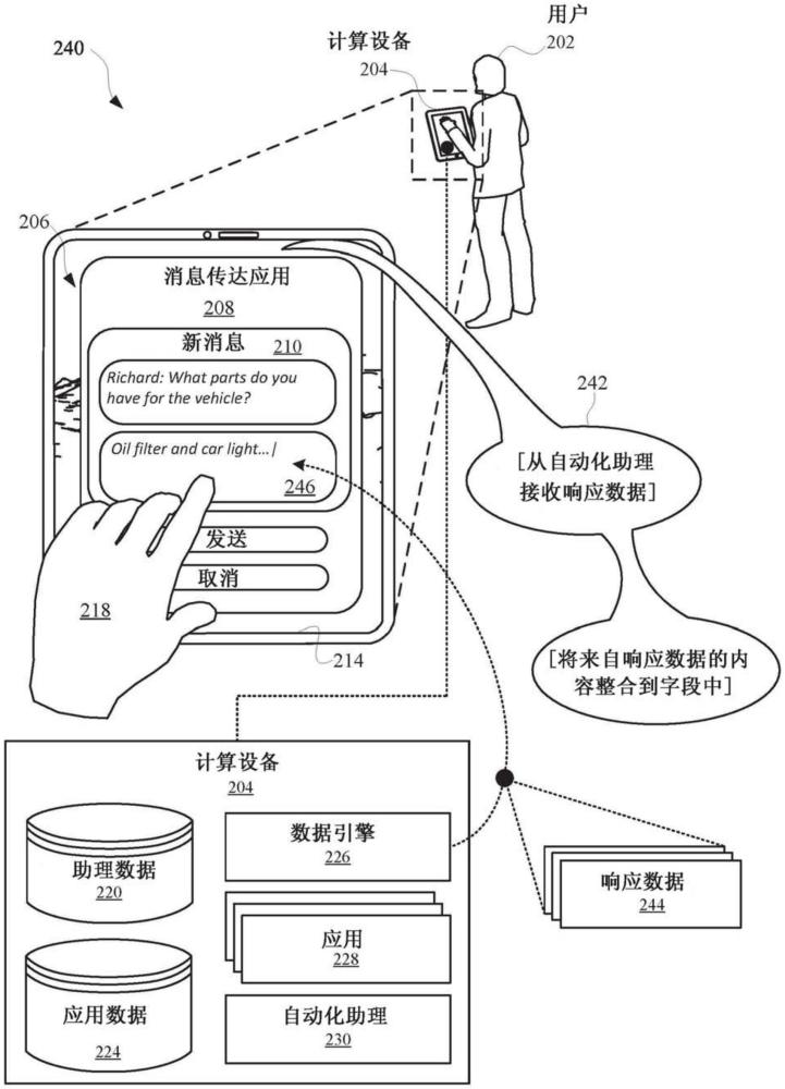 用于响应于来自用户的请求而使用来自其它源的应用数据生成应用输入内容的自动化助理的制作方法