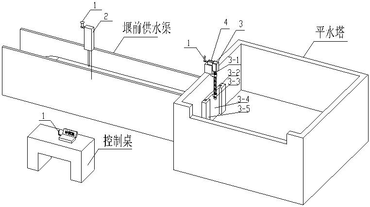 一种适用于河工/水工物理模型试验的流量智能化控制装置及方法