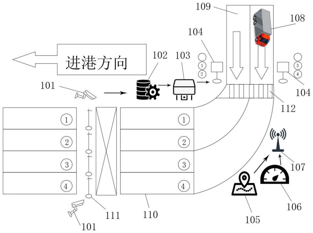 一种码头车辆进港通行控制系统、方法及存储介质与流程