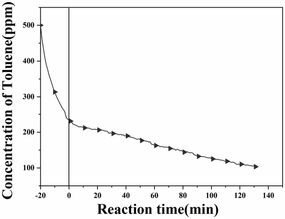 一种MOF-TiO2-聚氨酯复合涂层的制备方法及应用与流程