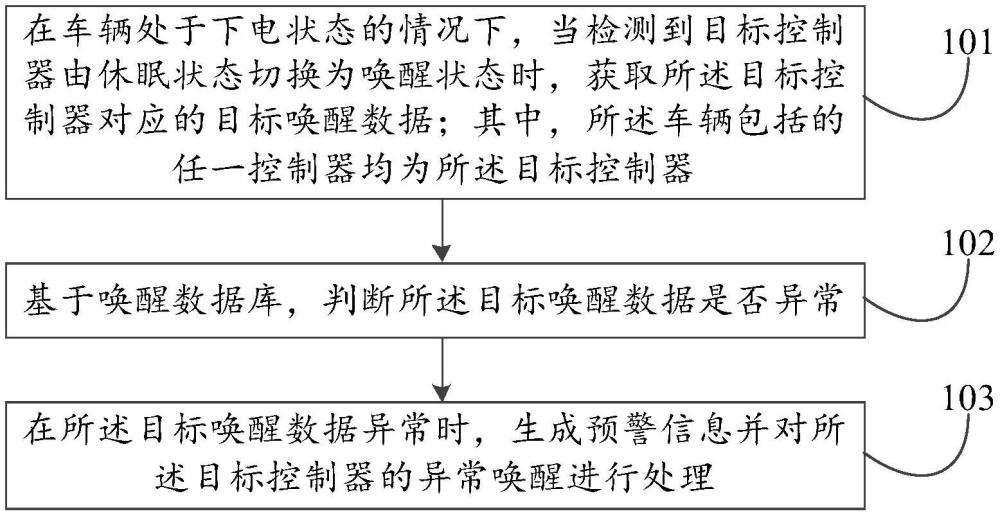 异常唤醒预警方法、装置、电子设备及存储介质与流程