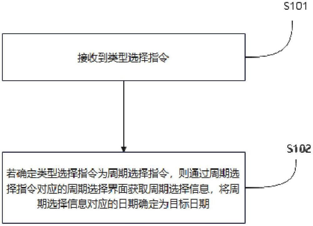 基于日历的日期选择方法、电子设备、介质及程序产品与流程