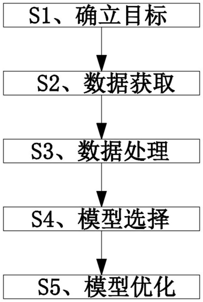 基于机器学习的应用智能实现方法及系统与流程