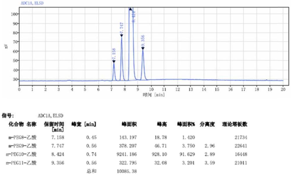 Map-PEG-乙酸同系物的检测方法与流程