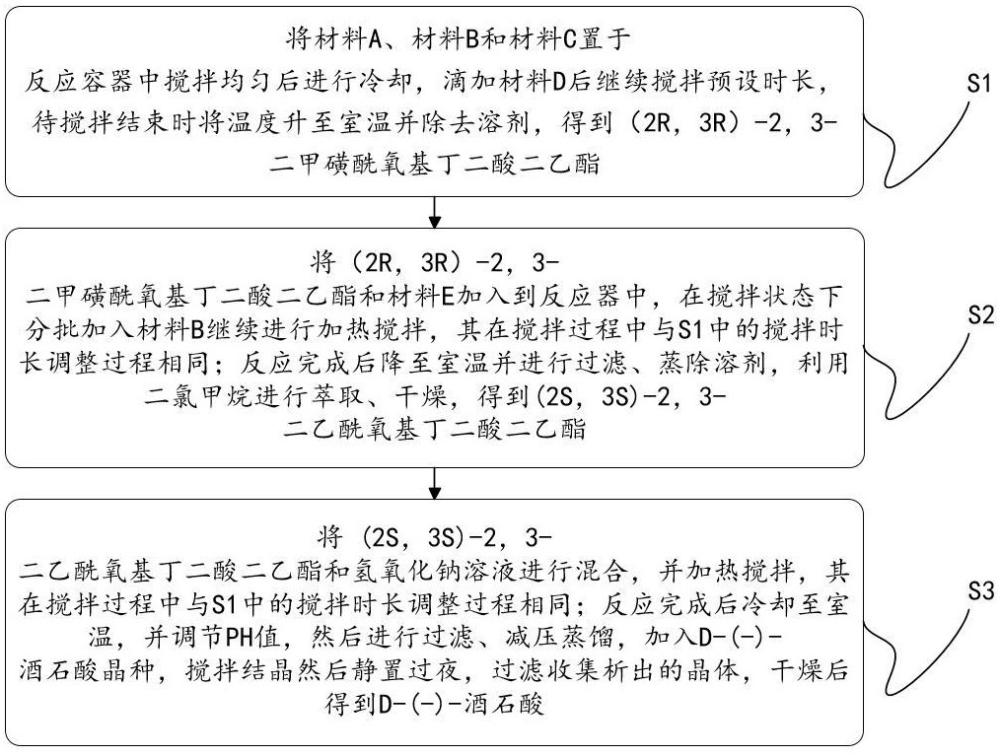 一种用于左卡尼汀合成的D-(-)-酒石酸制备方法与流程