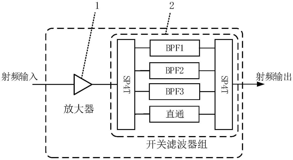 一种射频前端半实物建模方法、设备及介质与流程