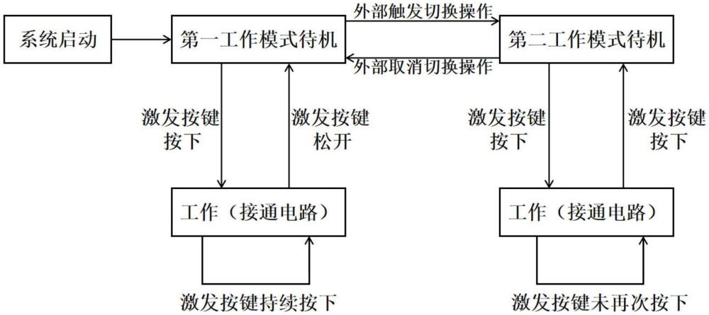 超声手术刀、手术用能量器械及其操控方法与流程