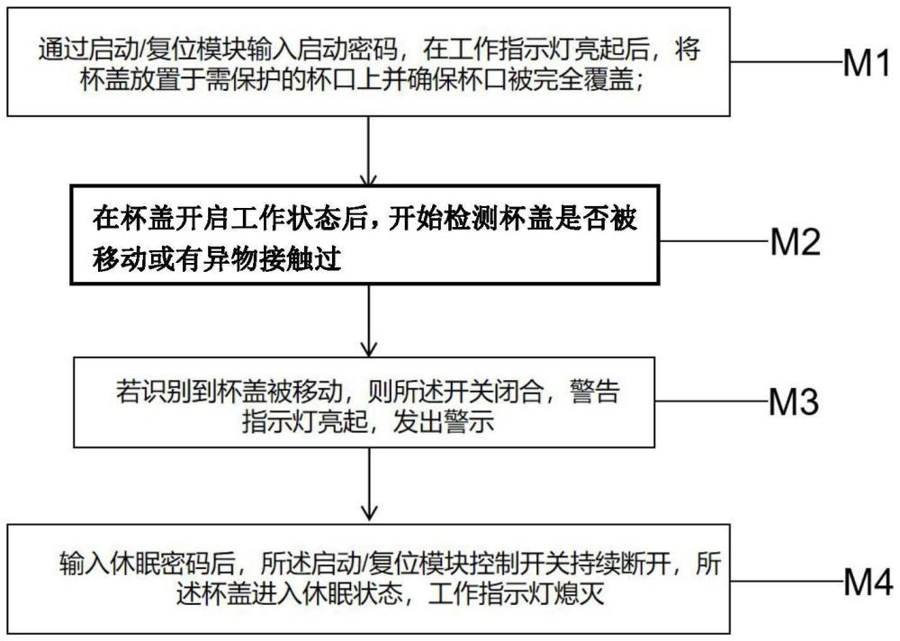 一种卡片式安全杯盖