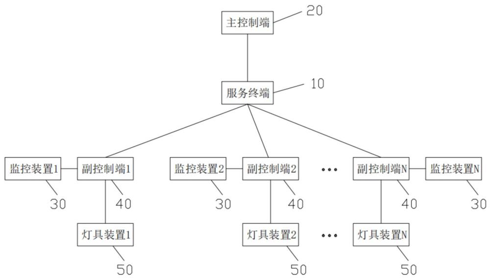 一种教学楼内部设施照明系统的制作方法