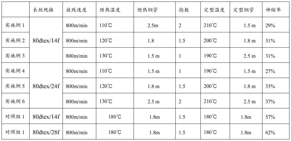 一种PBT低弹丝生产工艺的制作方法