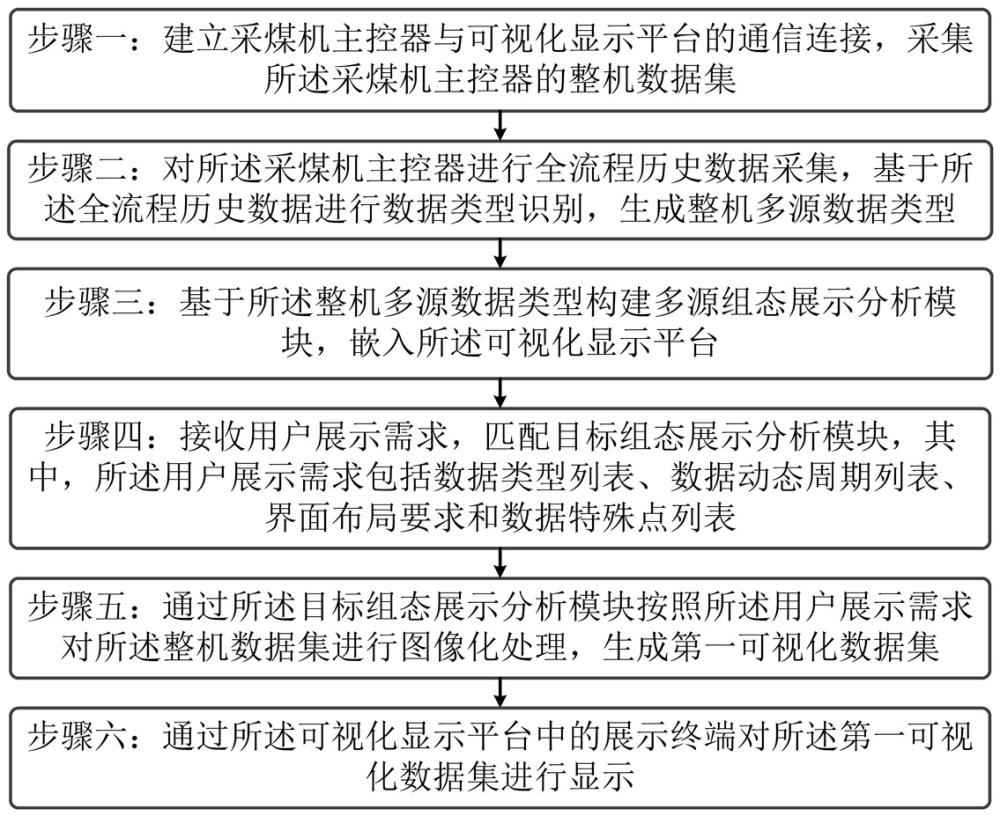 一种采煤作业的实时可视化方法及系统与流程