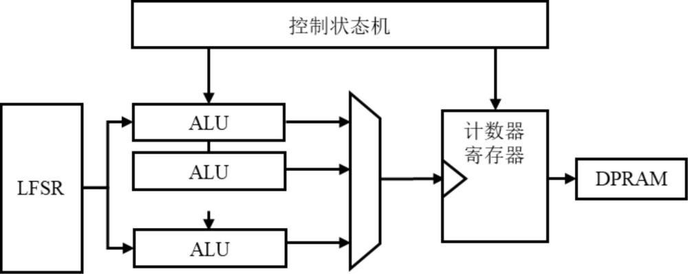 一种基于ALU的行为传感器