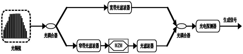 多频段线性调频信号产生方法及装置