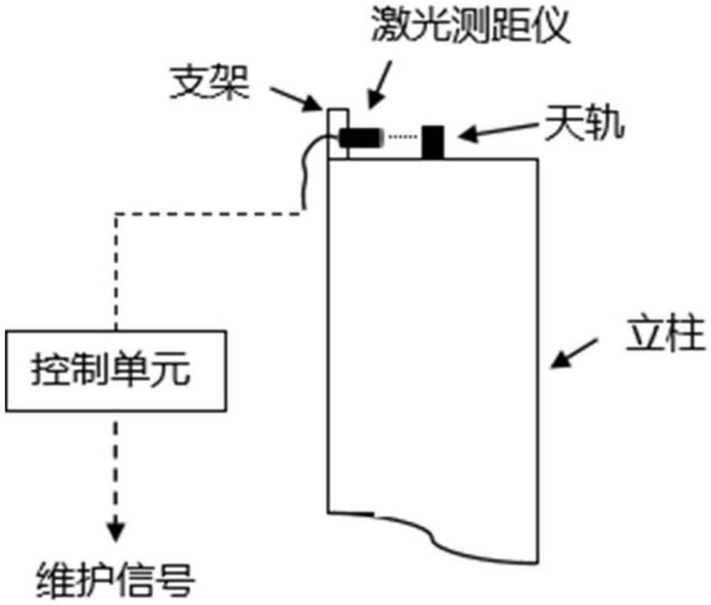 一种堆垛机立柱垂直度偏差自动检测方法和系统与流程