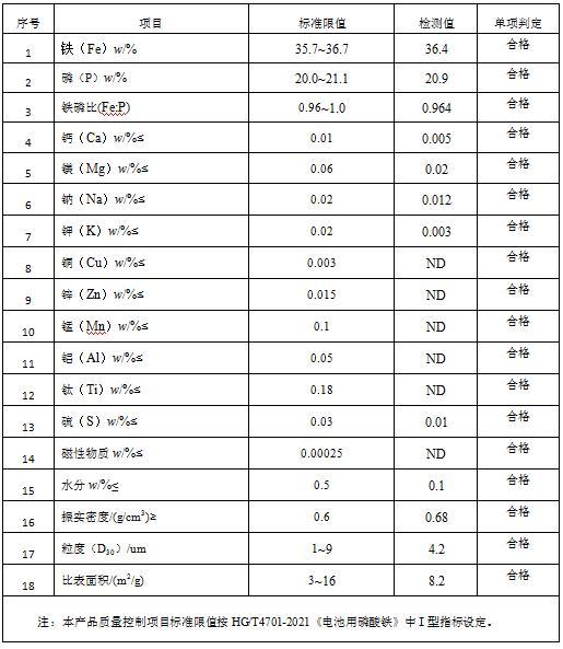 一种用磷石膏制备磷酸铁、硫酸钙晶须的方法与流程