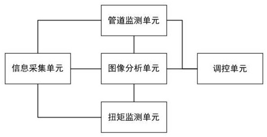 一种用于挖泥船的控制系统及方法与流程