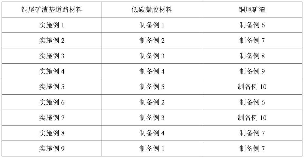 一种铜尾矿渣道路材料制备及施工工艺的制作方法