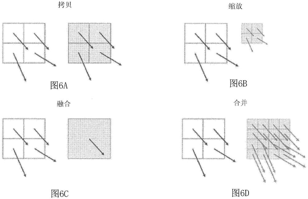 用于从视觉到特征域的运动信息传递的系统和方法与流程