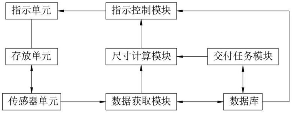 一种烟草物流管控系统的制作方法