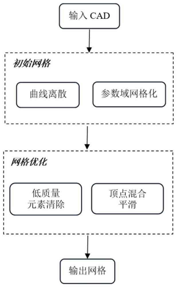 一种CAD模型的表面网格生成方法