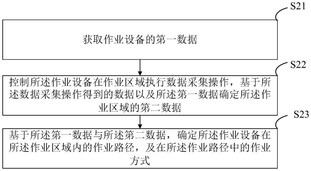 作业路径规划方法、电子设备及存储介质与流程