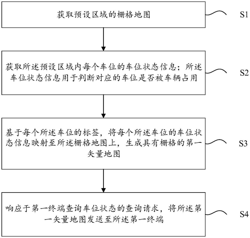 一种基于矢量GIS数据的车位状态查询方法与流程