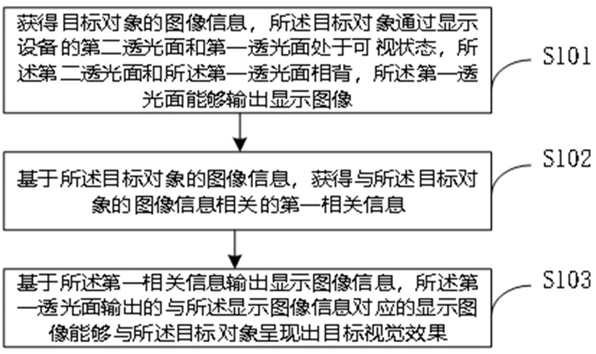 一种处理方法、装置及显示设备与流程