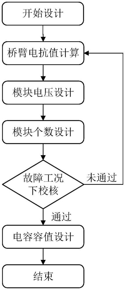 一种高压有源滤波器主回路参数的优化方法和系统与流程