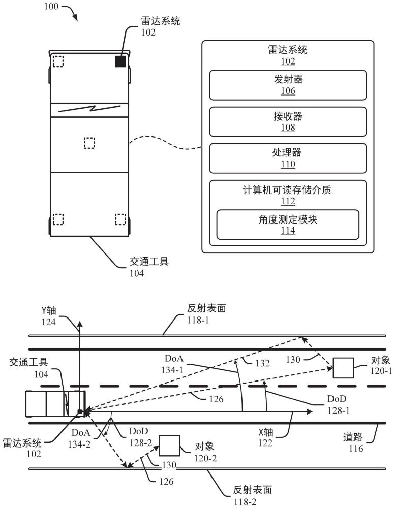 在直接路径和多路径反射条件下普遍检测到达方向角度或离去方向角度的雷达系统的制作方法