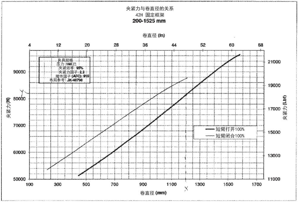 可变负载几何特性夹紧压力控制的制作方法