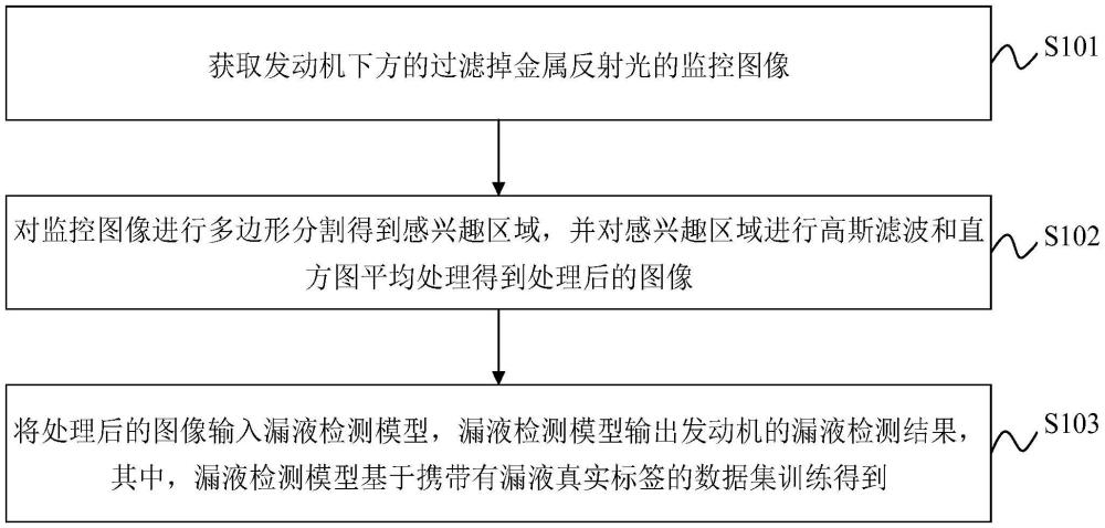 发动机漏液检测方法、装置、上位机、系统及存储介质与流程