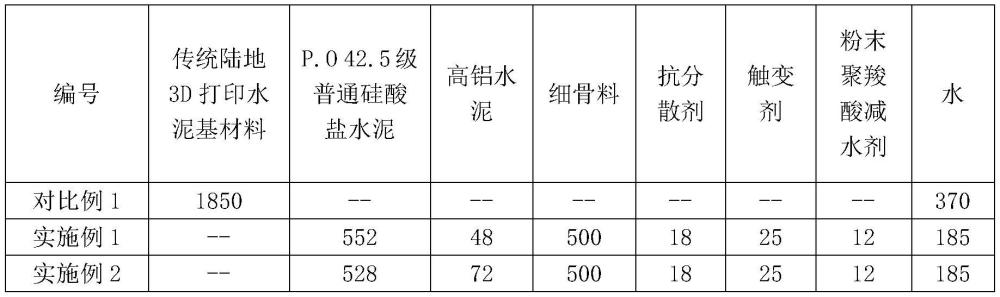 一种水下3D打印水泥基材料及其制备方法与流程