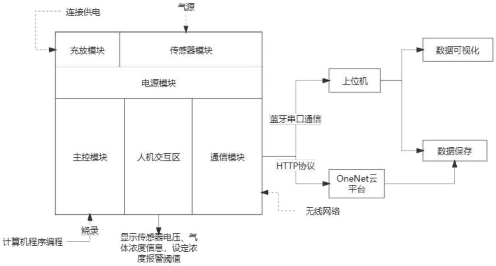 一种畜禽养殖恶臭气体检测系统与方法