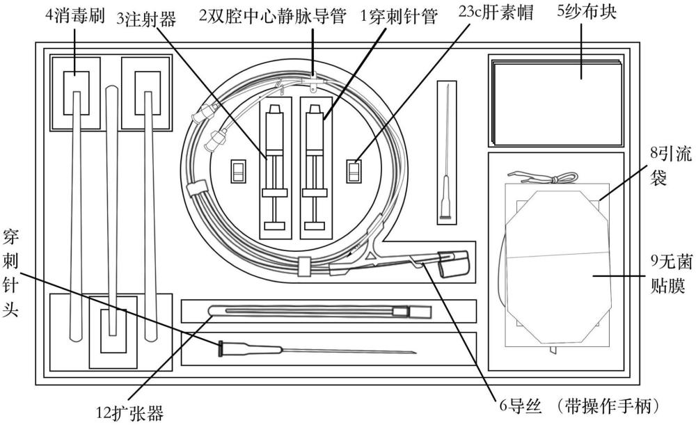 一次性多功能胸腹腔穿刺引流包的制作方法