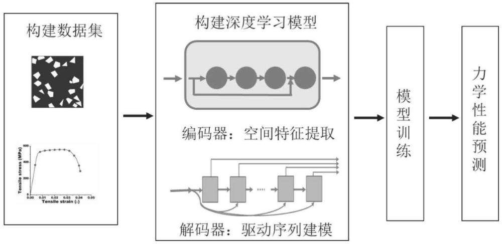 碳化硅颗粒增强铝基复合材料力学性能的预测方法