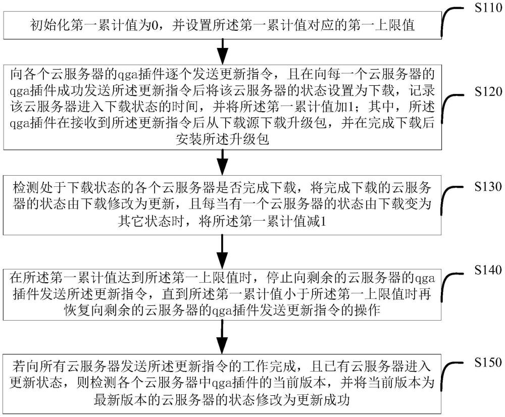 qga插件更新方法及装置、介质、设备与流程