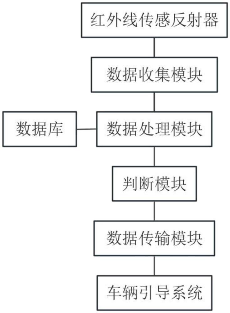 一种价格杠杆引导型智能泊位管理系统的制作方法