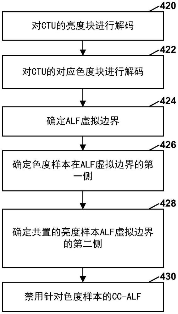 视频译码中的跨分量自适应环路滤波器的制作方法