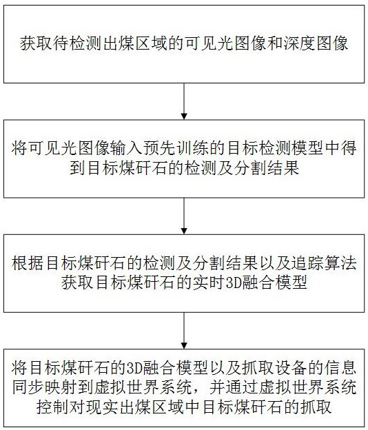 一种煤矸石的分拣方法、系统及存储介质与流程