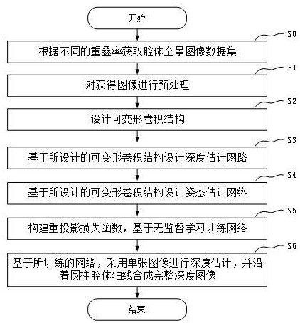 一种基于全景图像的高温设备内衬表面深度估计方法