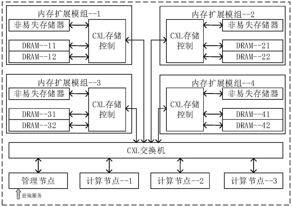 一种基于内存池化的数据库异构加速方法与流程