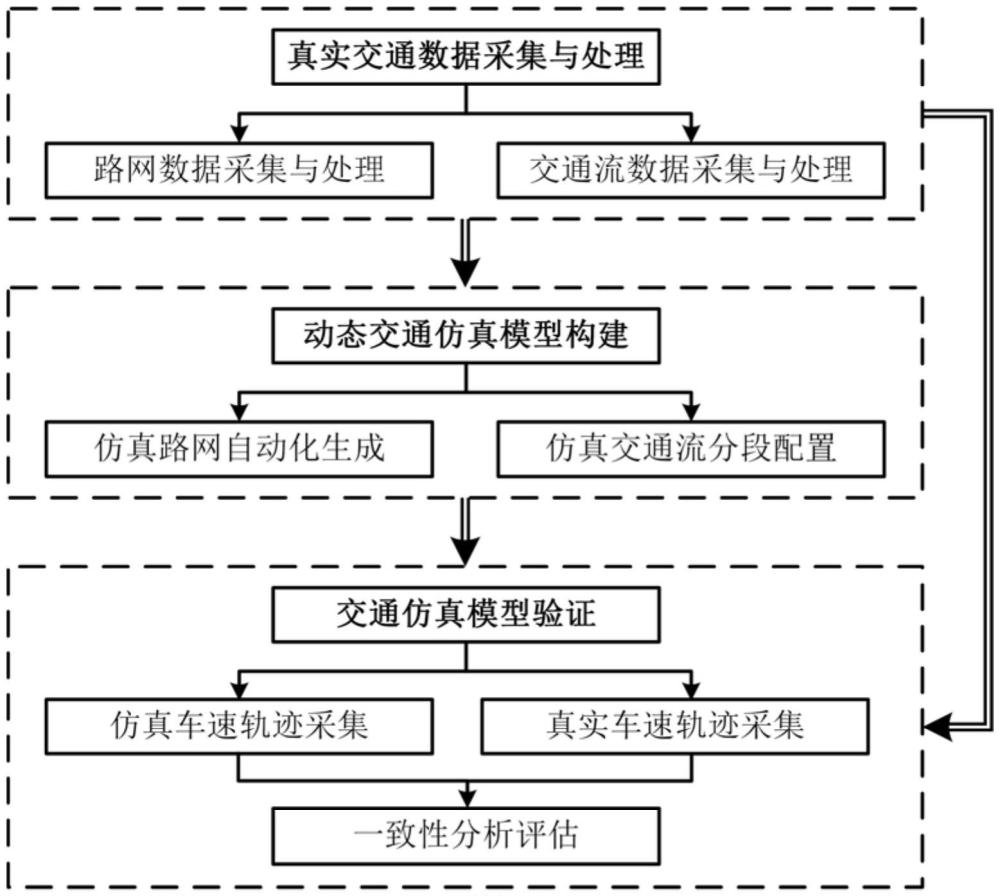 一种动态城市交通场景数字孪生建模方法