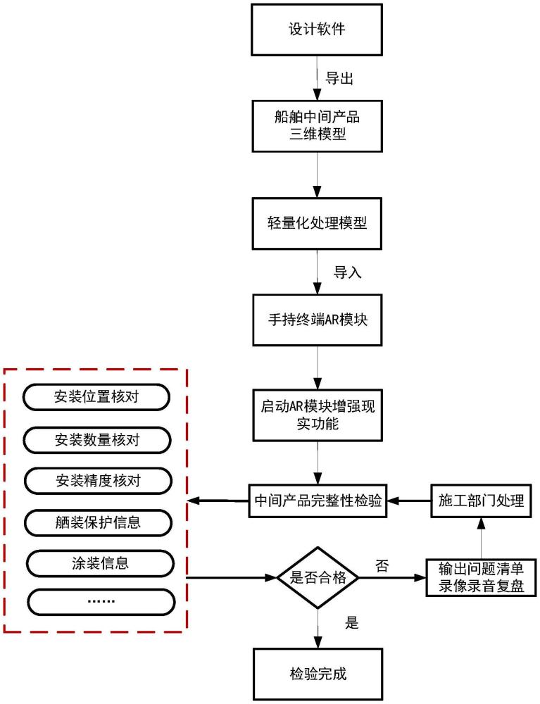 一种基于AR技术的船舶中间产品完整性检验方法与流程