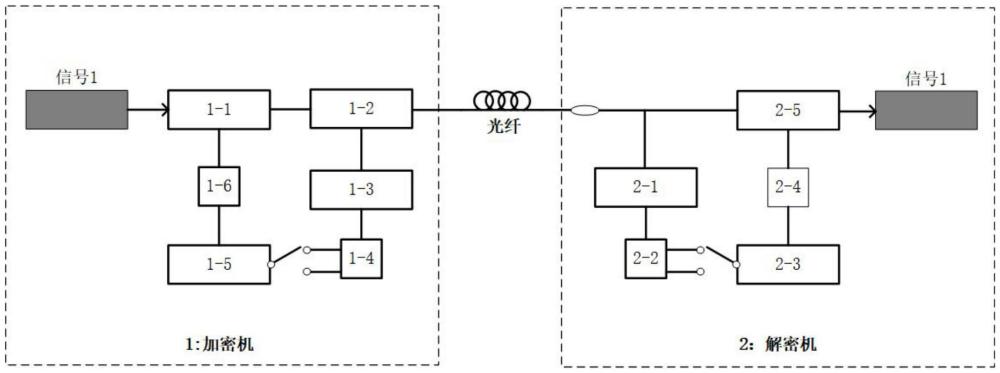 一种基于电光相位混沌的信号加解密系统