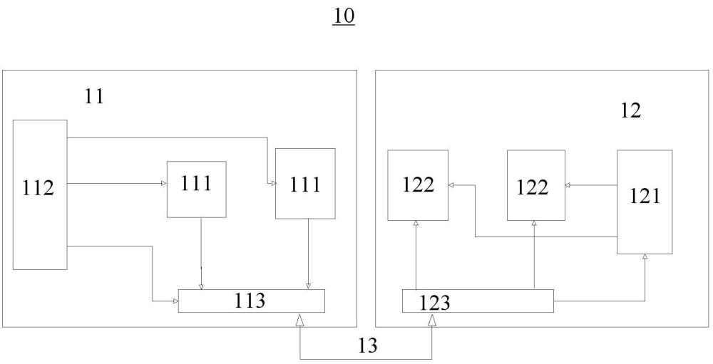 一种存储系统的制作方法